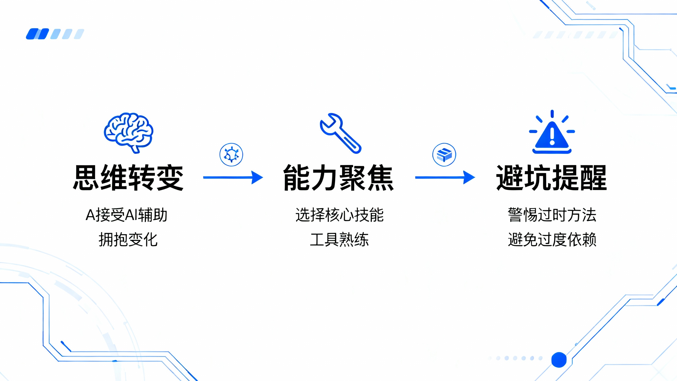 个人AI时代能力提升流程图