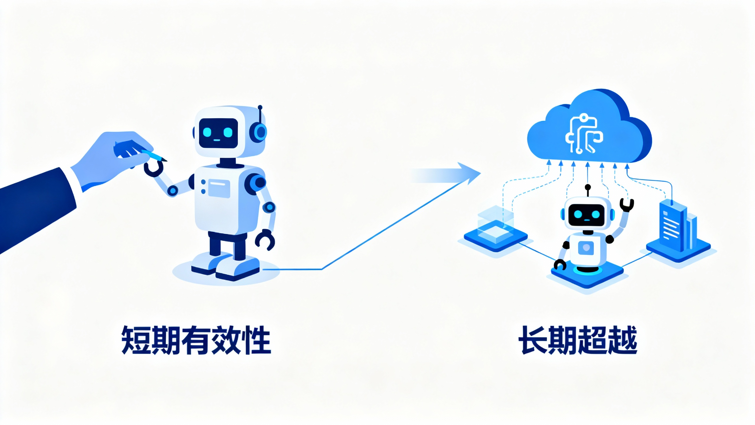 AI发展路径对比图:人类知识注入vs算力+通用方法